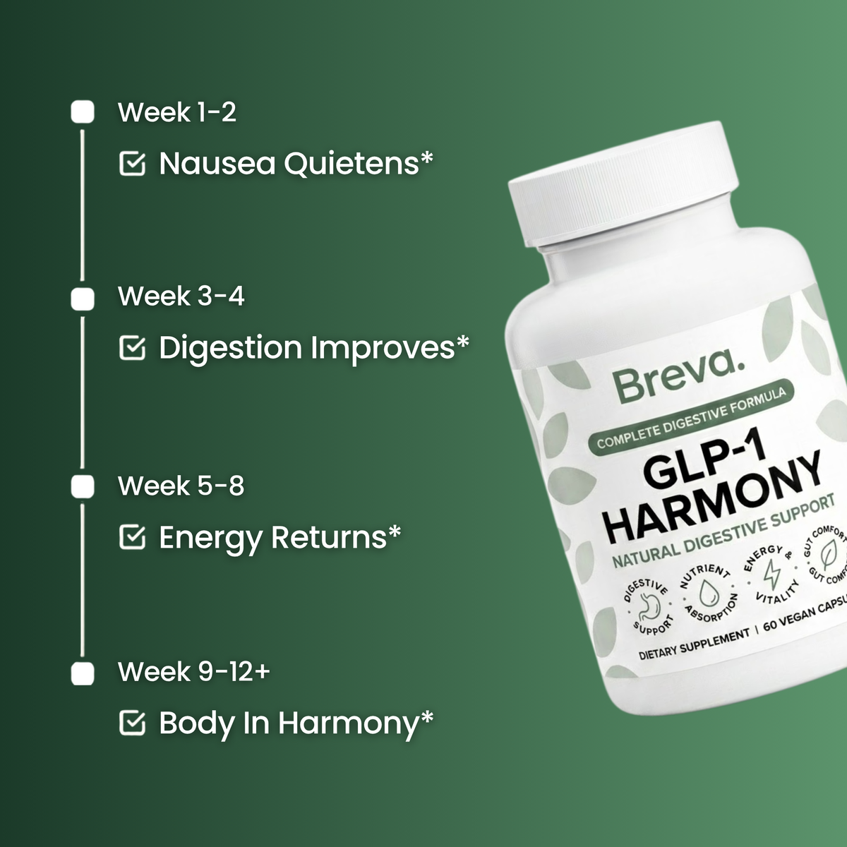 GLP-1 Harmony Capsules
